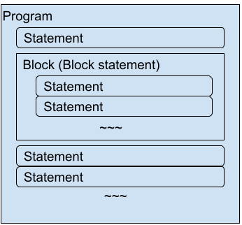 block_statement.png