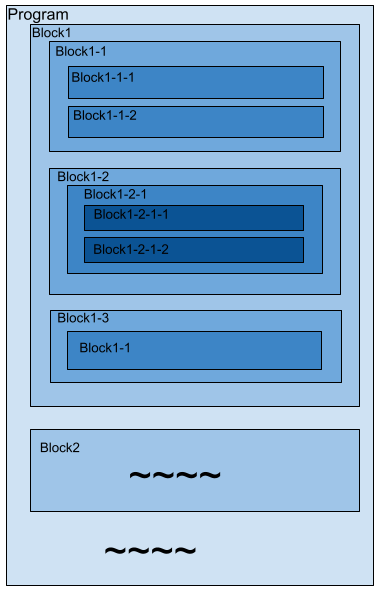 nested_structure.png